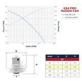 RadonAway GX4 radon fan performance chart 2025 — CFM vs static pressure curve for sizing Canadian mitigation systems