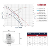 RadonAway GX series radon fan performance comparison graph 2025 — GX3 GX4 GX5 GX5A fan curves