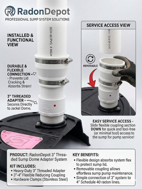 Radon Depot Jackel sump dome adapter system installation diagram — flexible coupling protects sump lid and allows tool-free pump service access