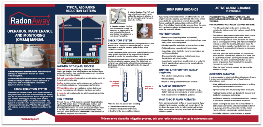 RadonAway manometer pressure reading reference — radon system static pressure guide for Canadian installers