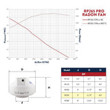 RadonAway RP265 radon fan performance chart 2025 — high-static pressure curve for challenging Canadian soil and foundation conditions